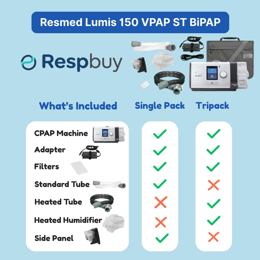 RESMED_ Lumis150_singlepack_vs_tripack Resmed Lumis 150 VPAP ST BIPAP TriPack
