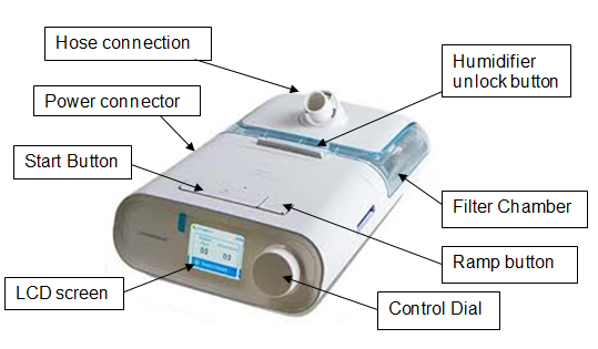Philips Respironics DreamStation Auto CPAP