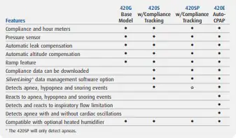 RespBuy-Sefam-GoodKnight 420E-CPAP-Comparison Sefam Goodknight 420E CPAP With Nasal Mask