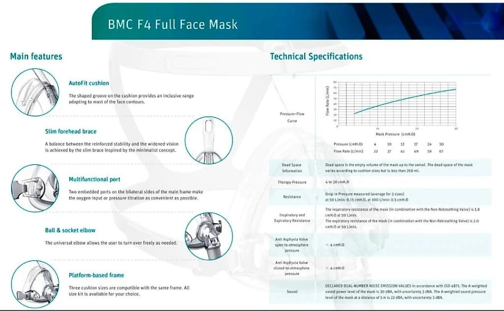RespBuy-BMC-F4-Full-Face-Mask-Specs BMC F4 Full Face Mask