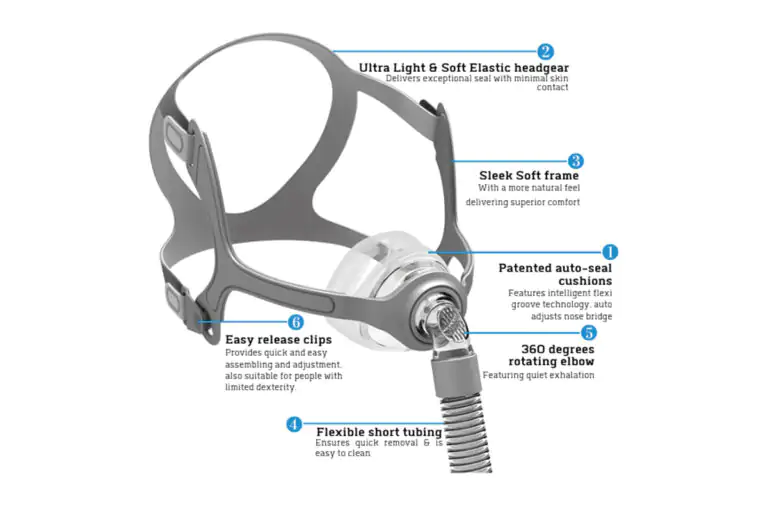 Respbuy-BMC-N5A-Nasal Mask Parts BMC N5A Nasal CPAP Mask