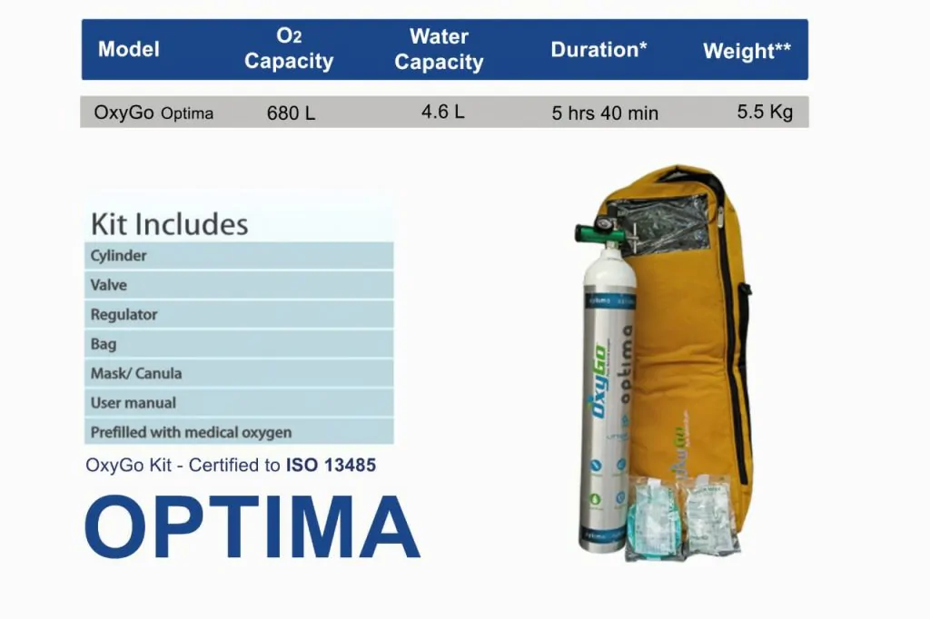 RespBuy-OxyGo-Optima-o2-Cylinder OxyGo Optima 680ltr Oxygen Cylinder