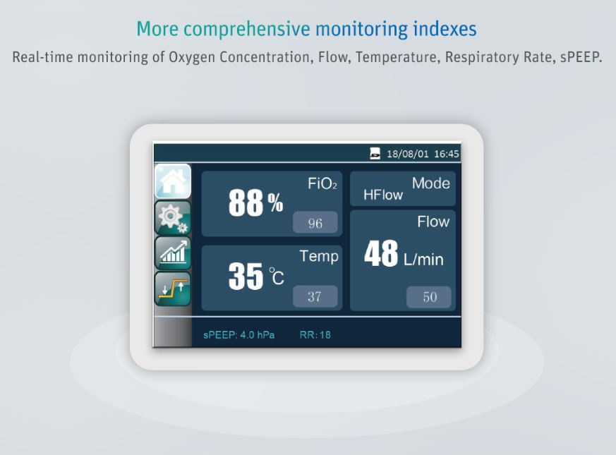 BMC H80A High Flow Oxygen Therapy Humidifier (HFNC) - Image 3